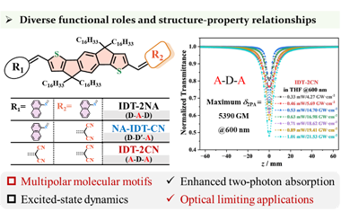 Diverse roles of indacenodithiophene in push-pull chromophores for enhanced two-photon absorption and efficient nonlinear optical limiting 2025.100704